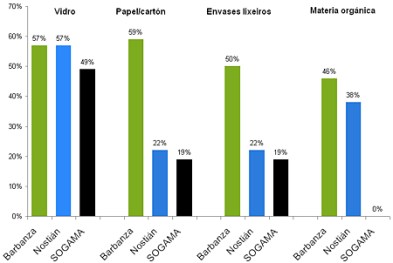 Comparativa-AMETOS