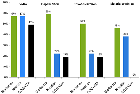 Comparativa-AMETOS