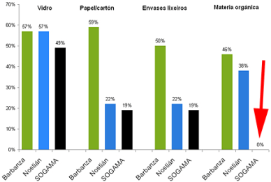 Comparativa-AMETOS